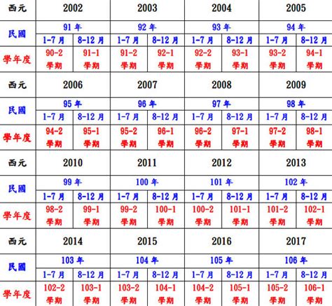 84年次屬什麼|民國84年是西元幾年？民國84年是什麼生肖？民國84年幾歲？